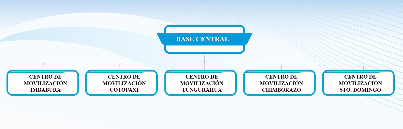 ORGANIGRAMA BASE CENTRAL