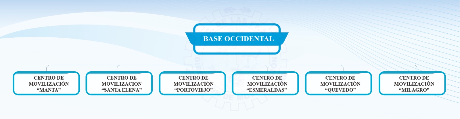 ORGANIGRAMA BASE OCCIDENTAL