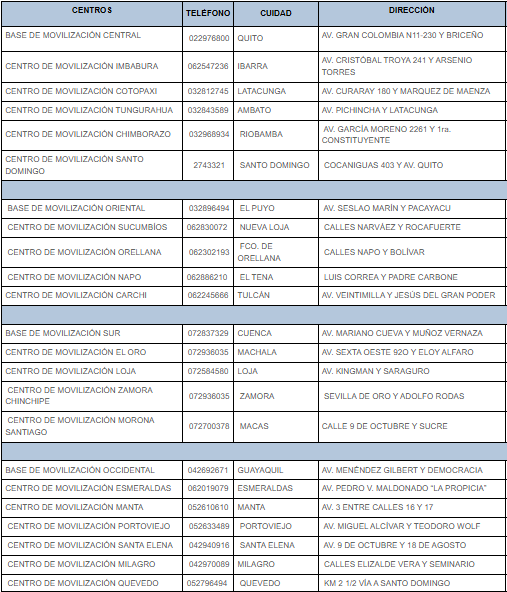 listado_bases_movilizacion